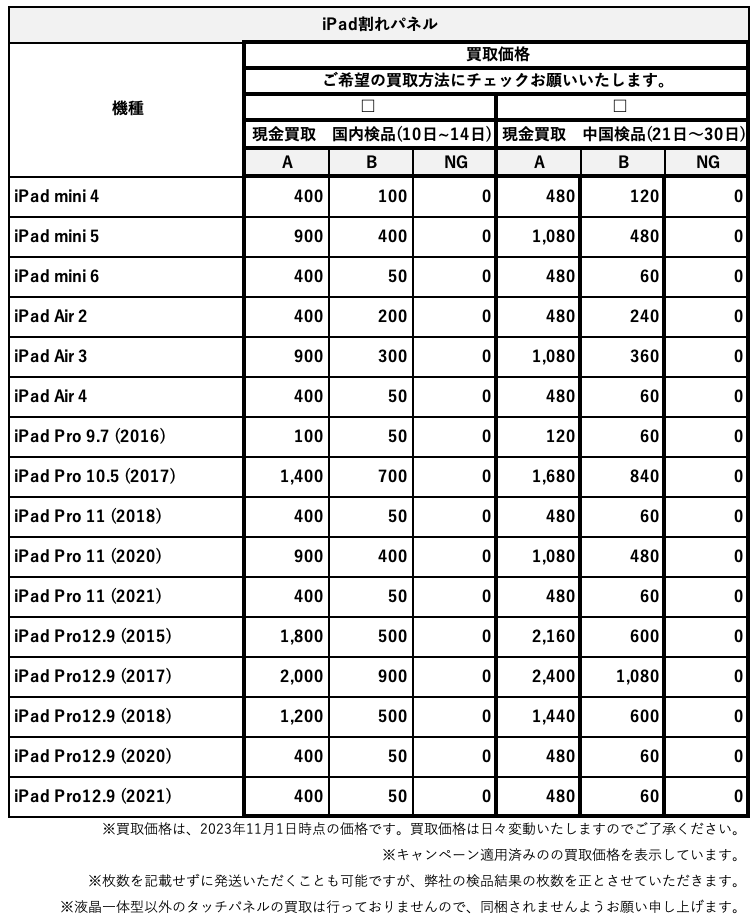 iPhoneの割れパネルを高価買取！オンラインストアで使えるポイント買取