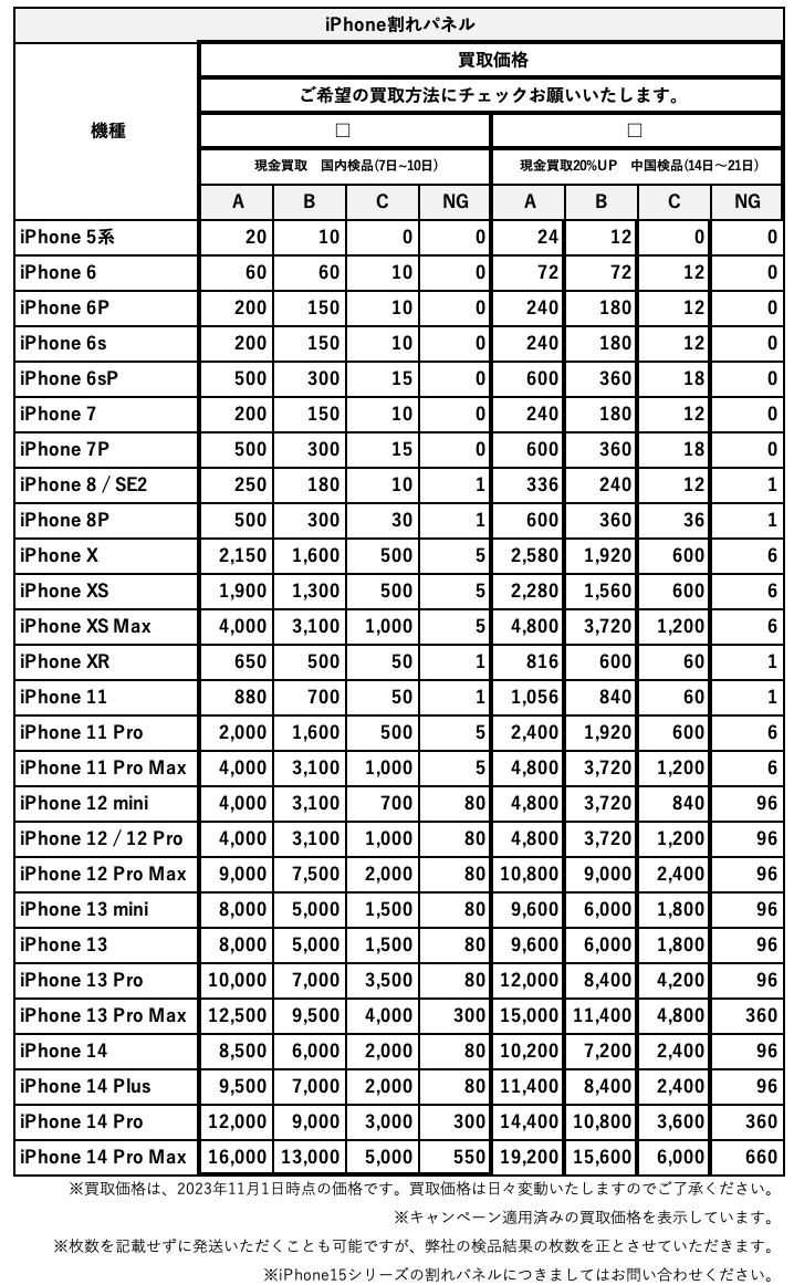 iPhoneの割れパネルを高価買取！オンラインストアで使えるポイント買取