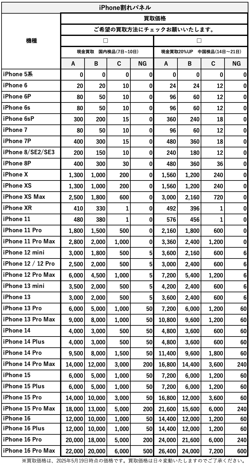 割れパネル買取価格