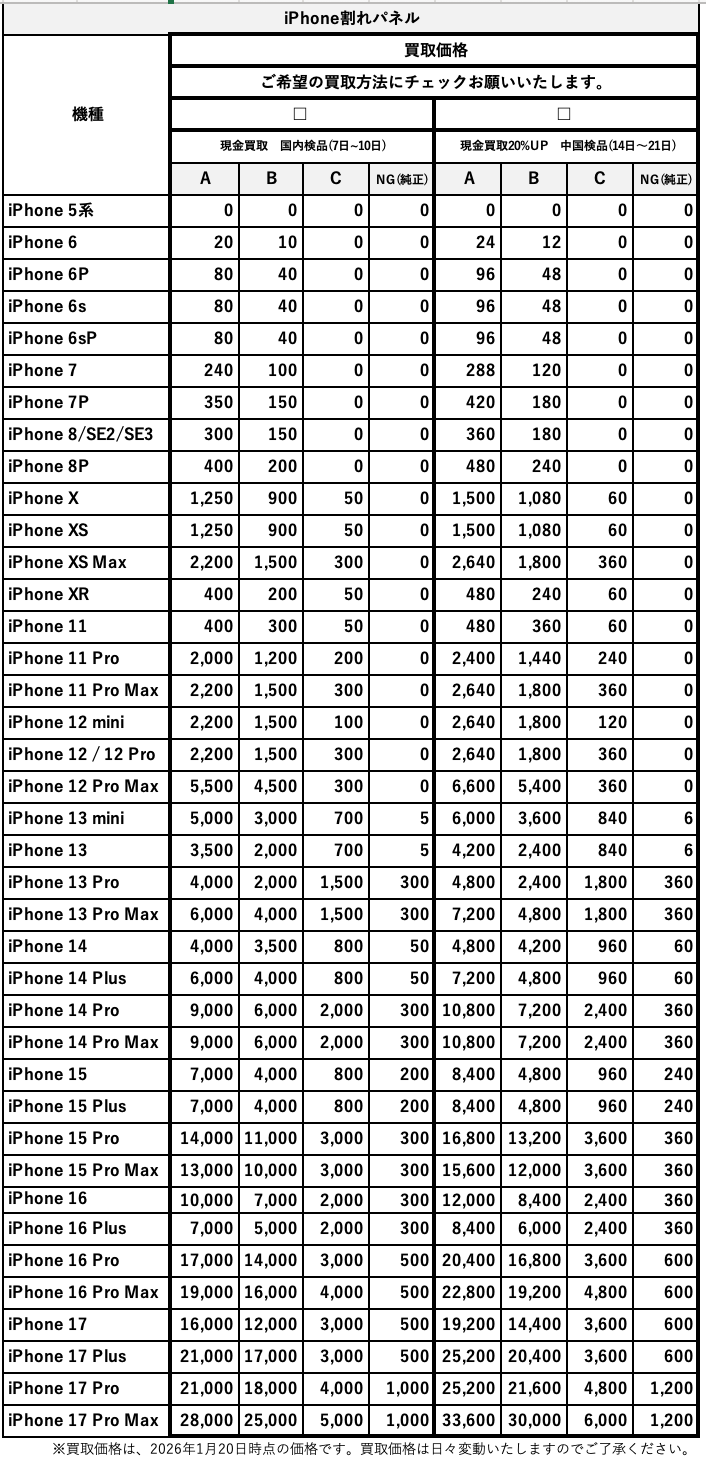 割れパネル買取価格