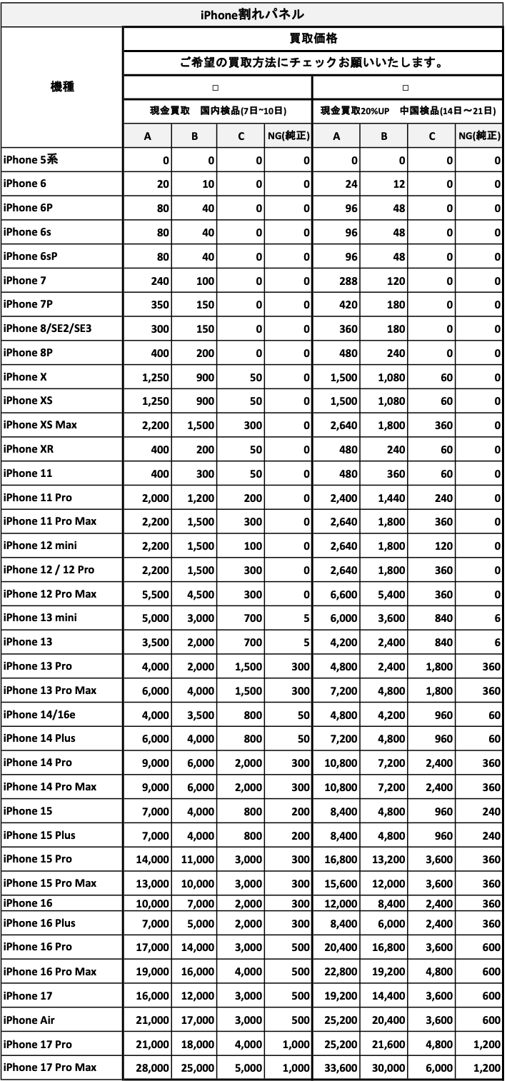 割れパネル買取価格