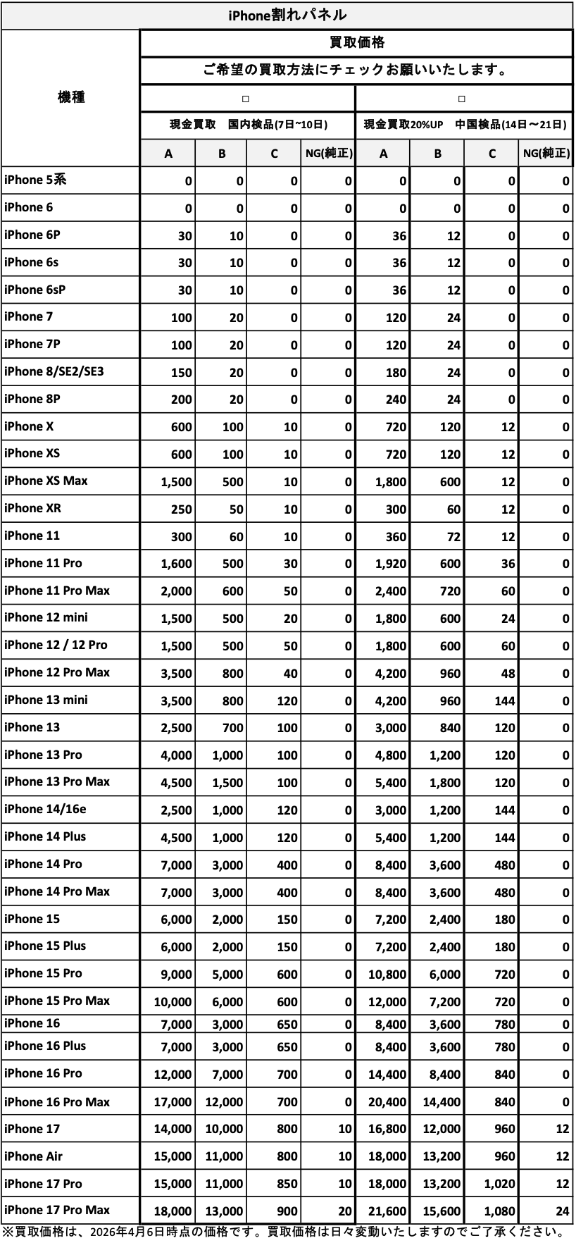 割れパネル買取価格